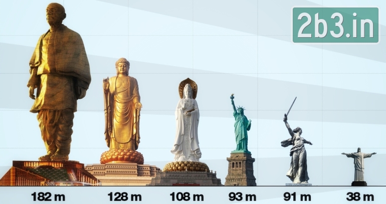 Porównanie pomników na świecie (c) Twitter / worldarchitecture, dailyexcelsior